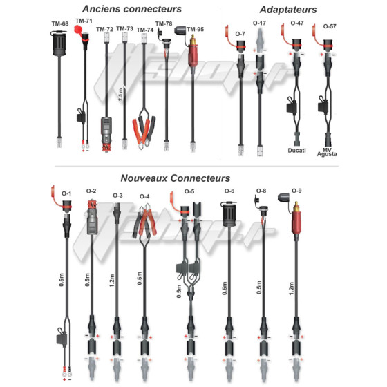 Accessoires TECMATE pour chargeurs Optimate et Accumate