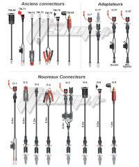 Accessoires pour chargeurs Tecmate optimate et accumate